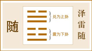 上兌下震|解讀易經（第十七卦）——隨卦